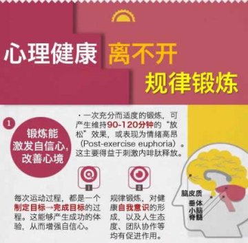 运动让你心理更健康