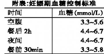 妊娠期糖尿病：首选胰岛素