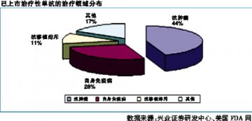 中国孕育自己的基因泰克