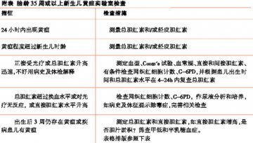 美国儿科学会新生儿黄疸临床诊疗指南