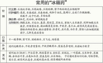 “冰箱药”离开冷环境别超1小时