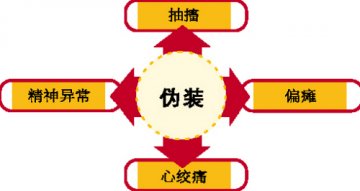 巧妙识别低血糖“伪装”