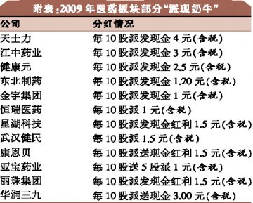 积极兑现年报红利 医药“派现奶牛”扎堆