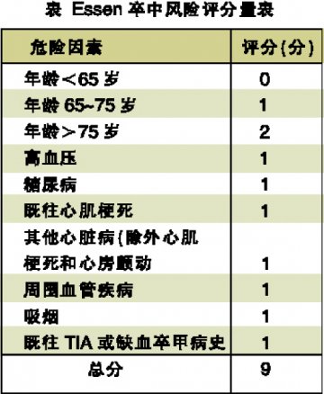 卒中高风险患者首选氯吡格雷