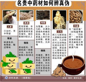 名贵中药材如何辨真伪