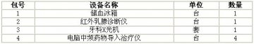 昆明市妇幼保健院医疗设备竞争性谈判采购项目邀请公告