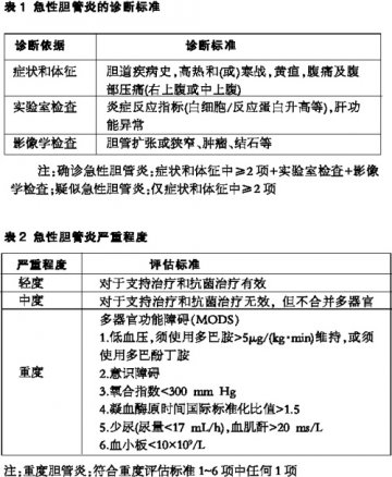 急性胆管炎临床诊疗流程