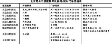 下班后去哪儿看病？
