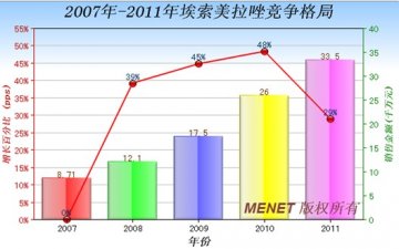 耐信仿制药的市场准入证