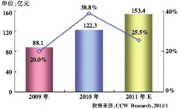 区域医疗卫生信息化建设或为主要增长点