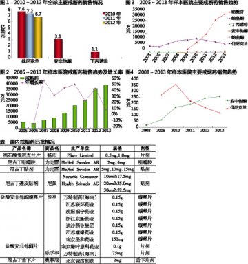 戒烟市场待激活