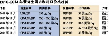 萘普生：东山再起会有时？
