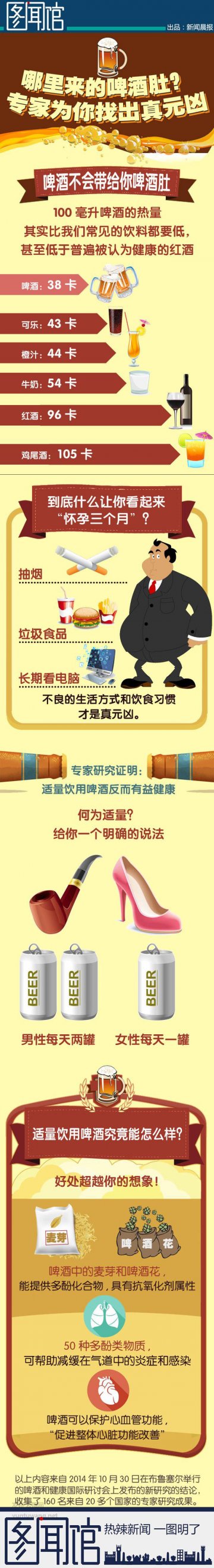 信息图：感恩节系列——“据”说美国感恩节