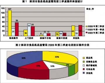 从案源顺藤摸瓜