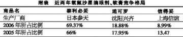眼科用药 満目春光
