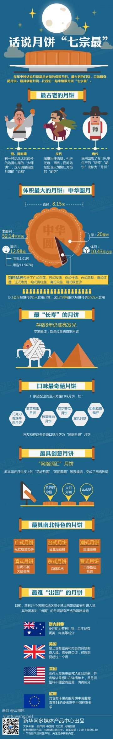 信息图：图说月饼“七宗最”