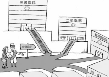 医改试点亲历者：健康中国应该上升为国家战略