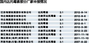 达托霉素市场机缘已至