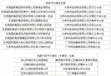 东莞今年首批20家平价药店完成认定
