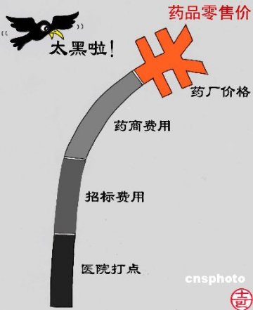 药监局公布用药目录 药企对定点生产冷静观望