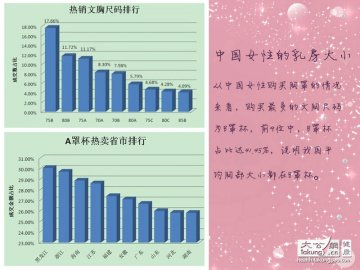 妇女节策划：中国女性乳房的那些事儿