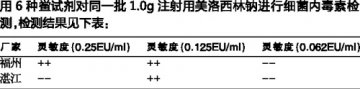 浅析细菌内毒素检测中鲎试剂差异对检测结果的影响