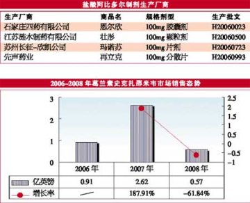 流感疫情点燃市场 全球生物制药大热