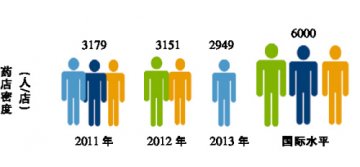 大健康才是药店未来？