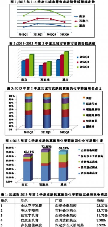 达克宁继续引领风骚？