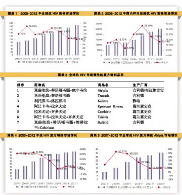 抗HIV家族期盼新鲜血液