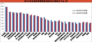 生物类似药时代来临