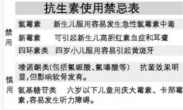 婴儿服抗生素易得哮喘