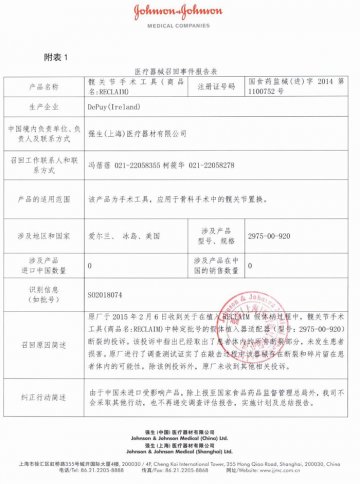 爱尔兰DePuy公司对髋关节手术工具（商品名：RECLAIM）进行召回