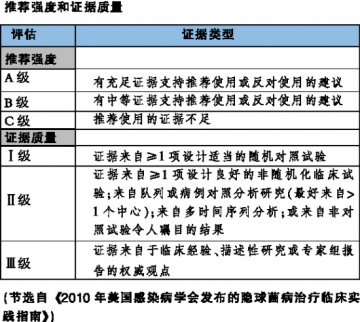 诊疗循路径