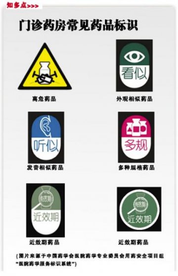 破译药房药品质量管理密码