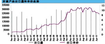 肝素钠高增长神话难续