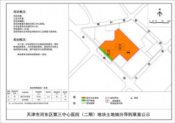 天津市第三中心医院（二期）地块土地细分导则调整公示通知