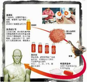 小品广州禁售鸭蛋 对鸭蛋不该“一刀切”