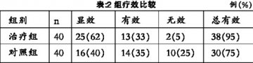 步长脑心通、丹红注射液联合治疗心绞痛疗效观察