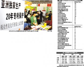 上观政策 下看市场