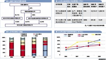 华兰生物：生物领跑者迎难提速