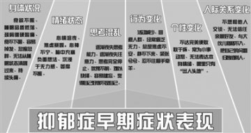 军医讲堂：抑郁症是可控可治的精神障碍