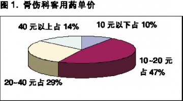 让疗效说话