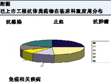 跨国巨头抢占生物产业制高点