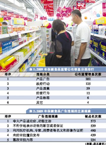 保健食品安全亦成“两会”热点