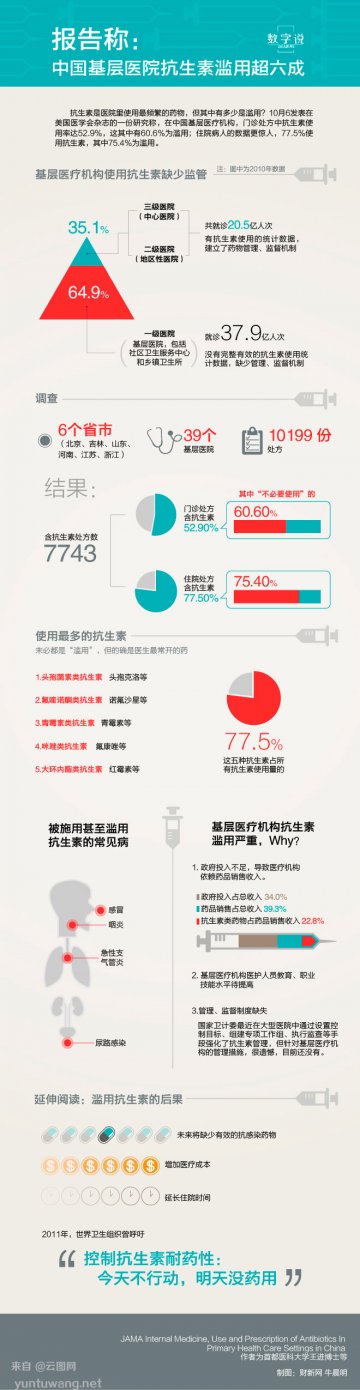 信息图：防护雾霾不得不知道的8件事