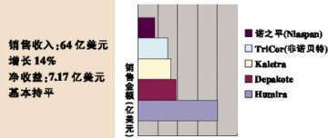 季报续篇