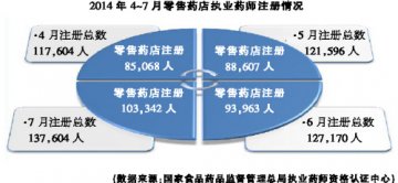 增量背后的残酷考量