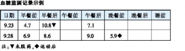 糖尿病社区干预：自我血糖监测“5+1”