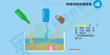 图解：各种靠谱的避孕方法